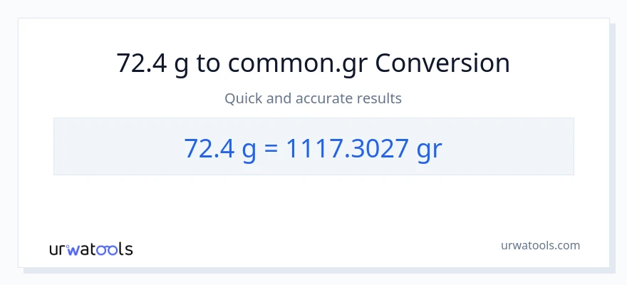 72.4 Gramo patungong Grs na conversion