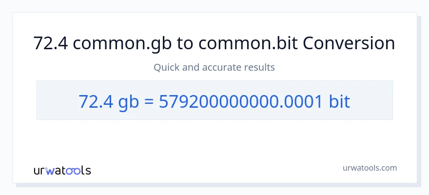 72.4 Gigabytes til Bits konvertering