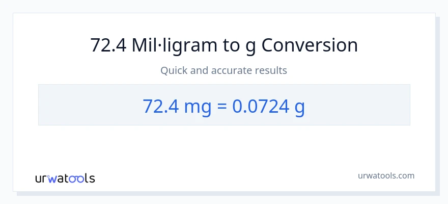 Conversió de 72.4 mil·ligrams a Grams
