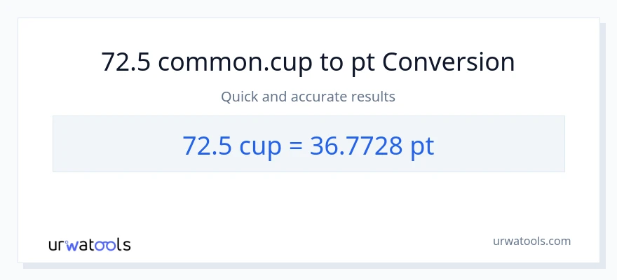 72.5 kopper til Pints konvertering