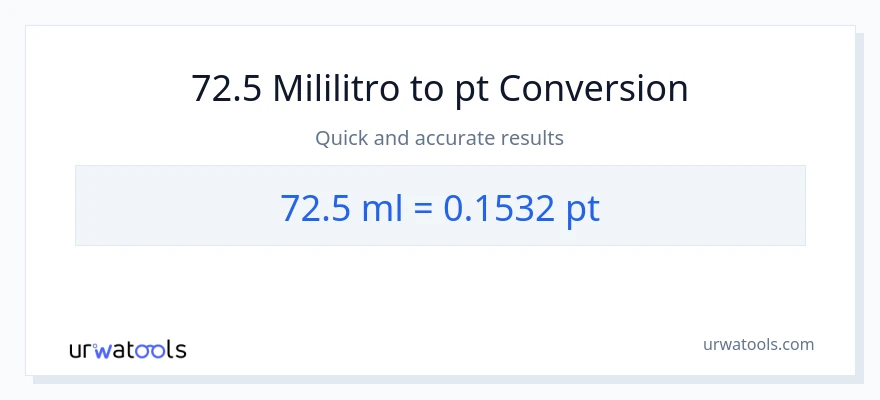 72.5 mga mililitro patungong Pints na conversion