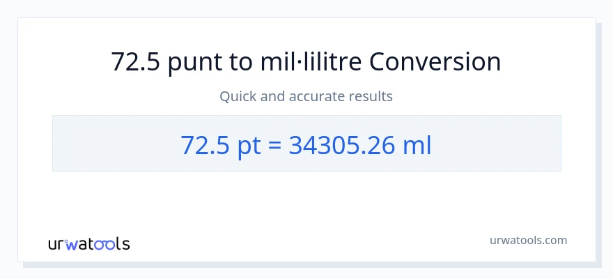Conversió de 72.5 Pints a mil·lilitres