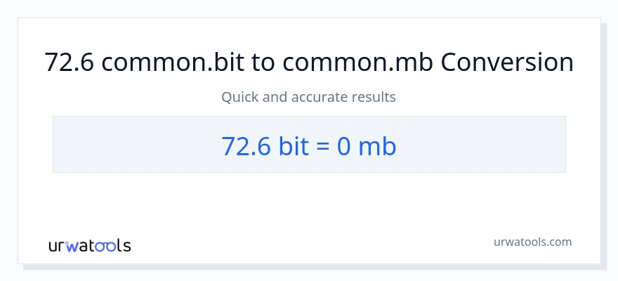 Конверзија од Bits до Megabytes: 1}