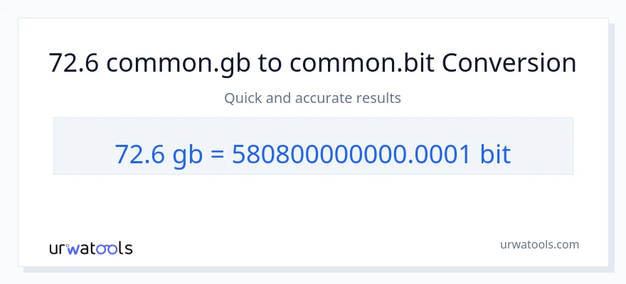 72.6 Gigabytes ته Bits بدلون