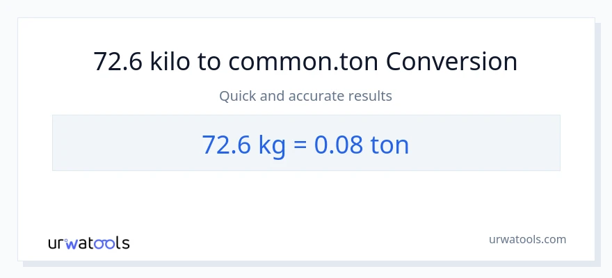 72.6 kilo patungong Tons na conversion