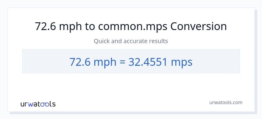 72.6 milya kada oras patungong Meters Per Second na conversion
