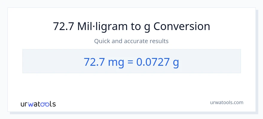 Conversió de 72.7 mil·ligrams a Grams