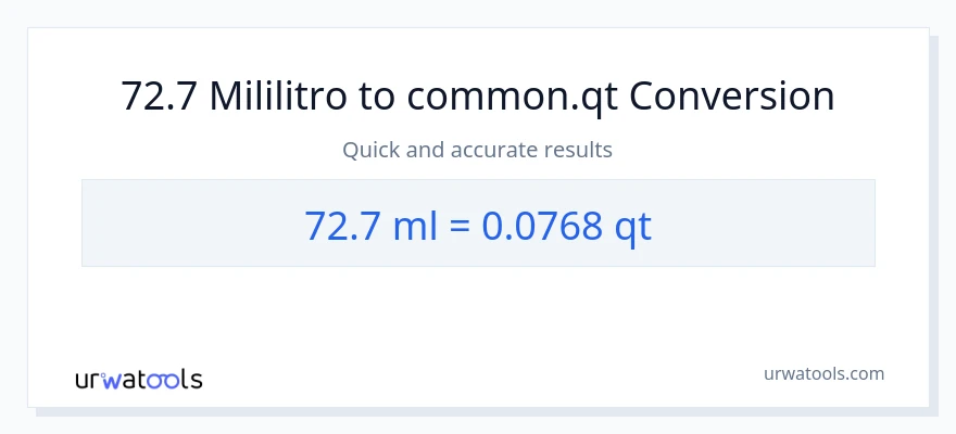 72.7 mga mililitro patungong Quarts na conversion