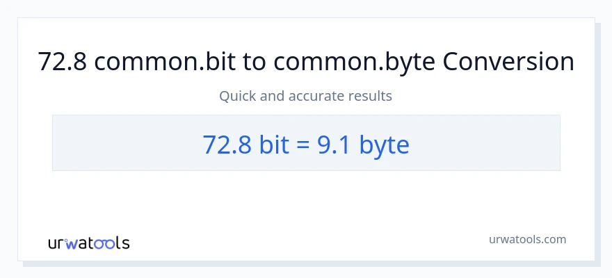72.8 Bits patungong Bytes na conversion