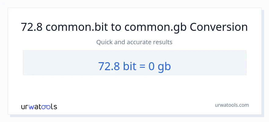 72.8 Bits ته Gigabytes بدلون