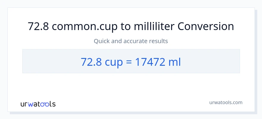 72.8 cups to milliliters conversion