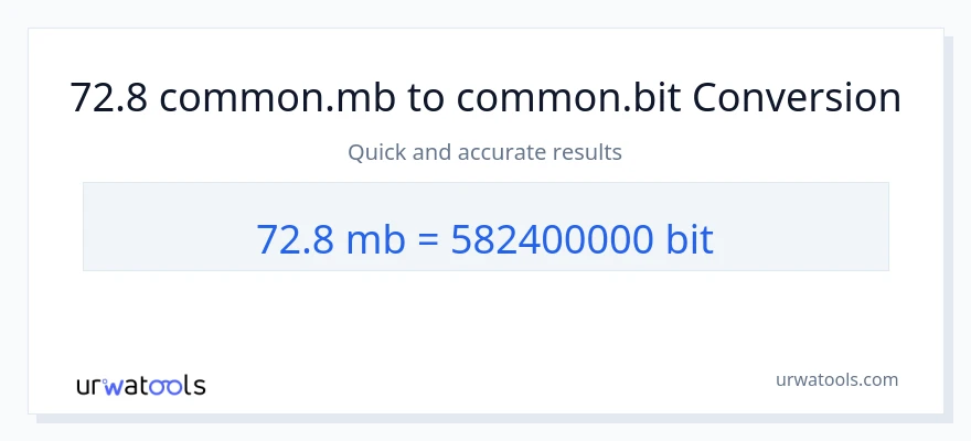 72.8 Megabytes ته Bits بدلون