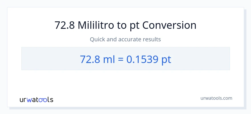 72.8 mga mililitro patungong Pints na conversion