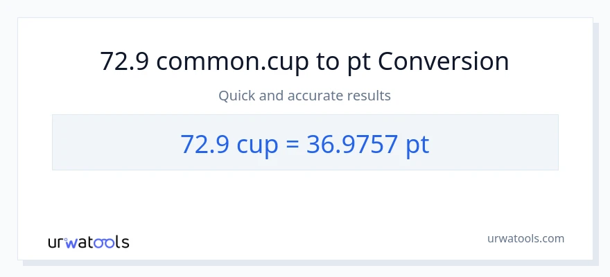 72.9 mga tasa patungong Pints na conversion