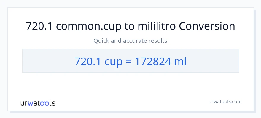 720.1 mga tasa patungong mga mililitro na conversion