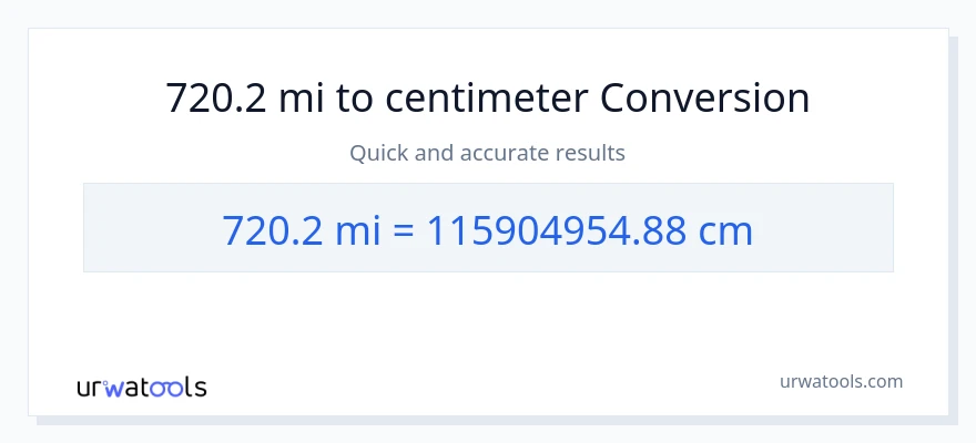 720.2 miles til Centimeter konvertering