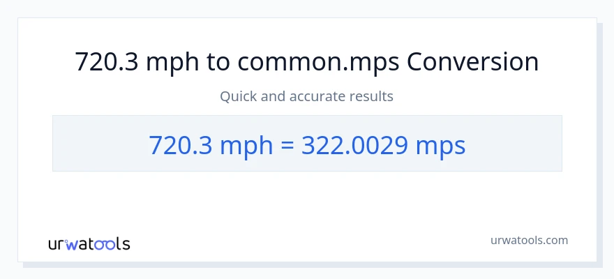 720.3 milya kada oras patungong Meters Per Second na conversion