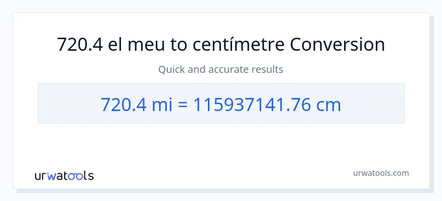Conversió de 720.4 milles a Centímetres