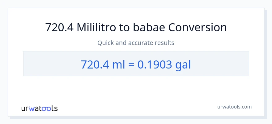 720.4 mga mililitro patungong Mga galon na conversion