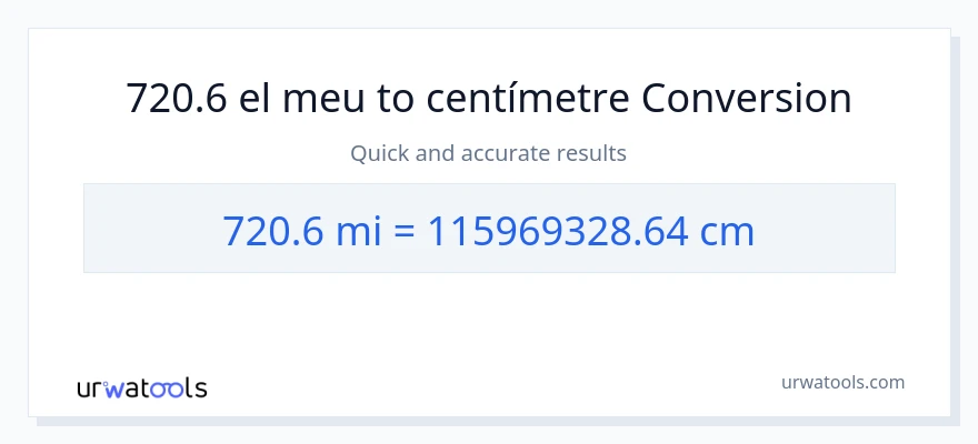 Conversió de 720.6 milles a Centímetres