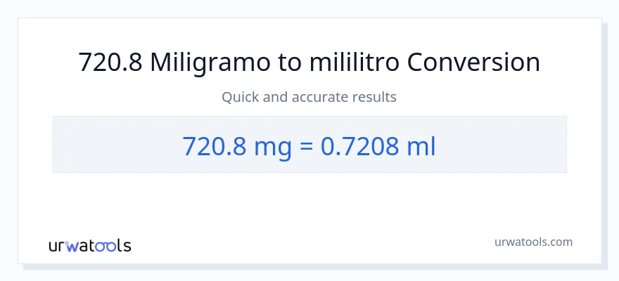 720.8 miligramo patungong mga mililitro na conversion