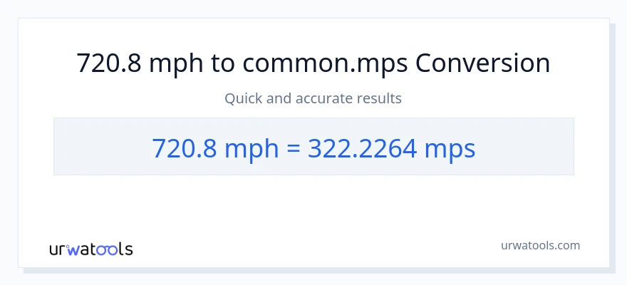 720.8 milya kada oras patungong Meters Per Second na conversion