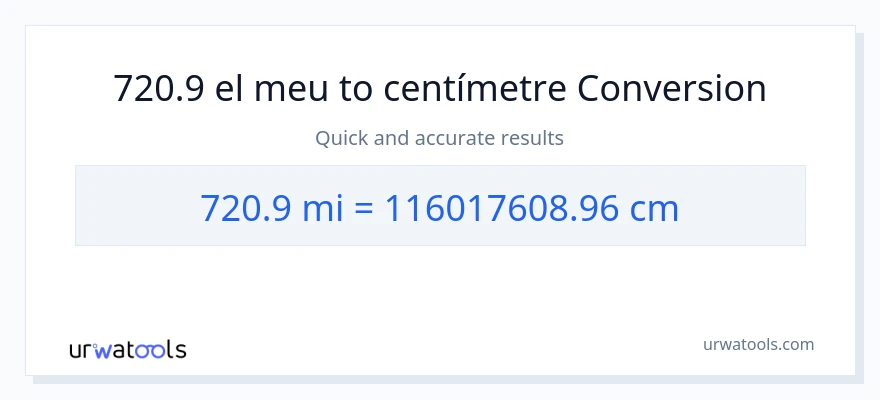 Conversió de 720.9 milles a Centímetres