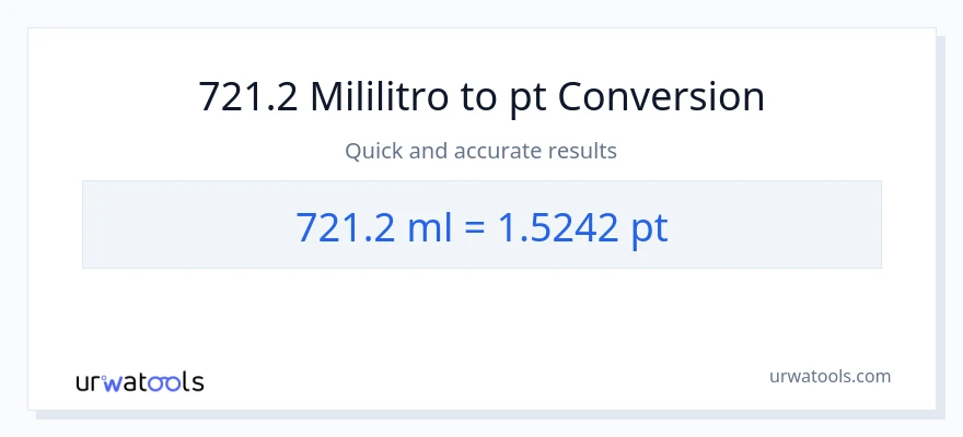 721.2 mga mililitro patungong Pints na conversion