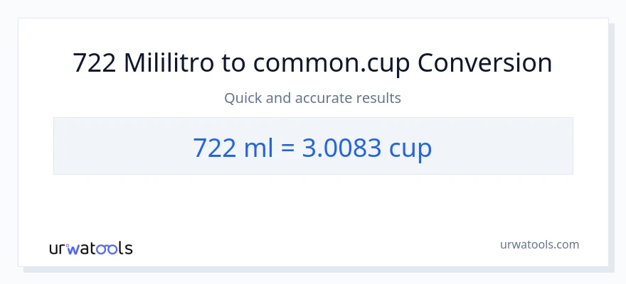 722 mga mililitro patungong mga tasa na conversion