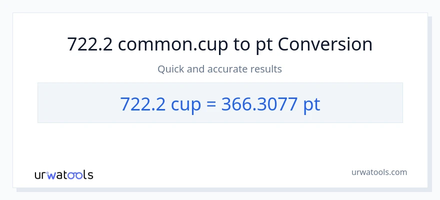 722.2 mga tasa patungong Pints na conversion