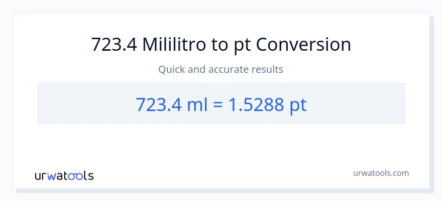 723.4 mga mililitro patungong Pints na conversion