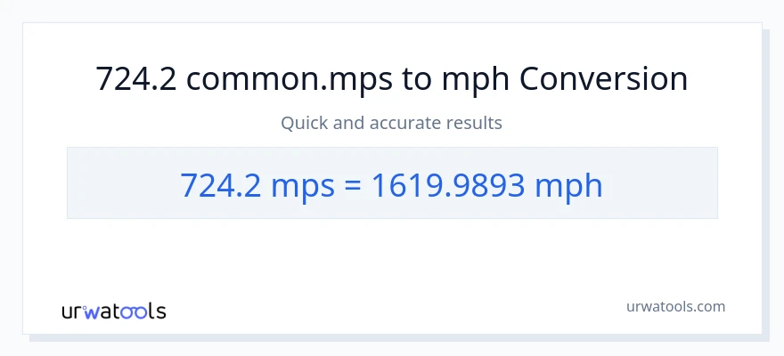 724.2 Meters Per Second patungong milya kada oras na conversion
