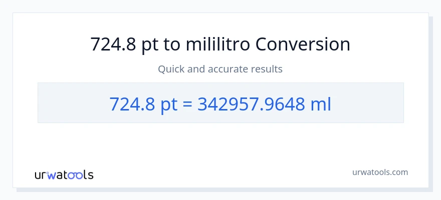 724.8 Pints patungong mga mililitro na conversion