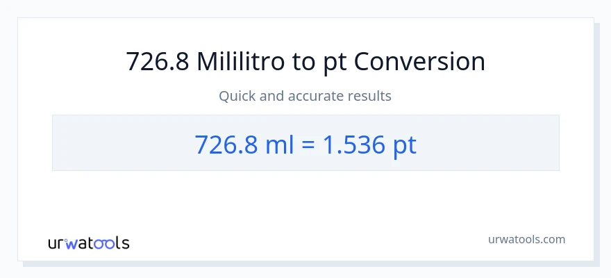 726.8 mga mililitro patungong Pints na conversion