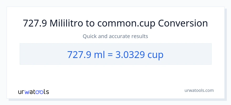 727.9 mga mililitro patungong mga tasa na conversion