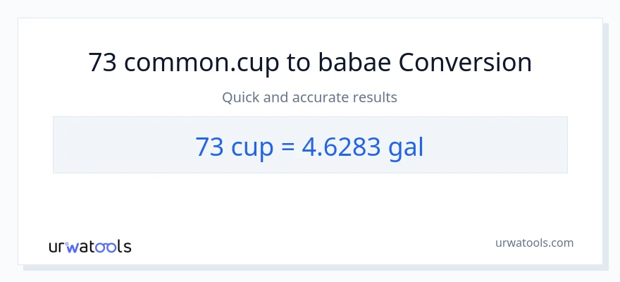 73 mga tasa patungong Mga galon na conversion