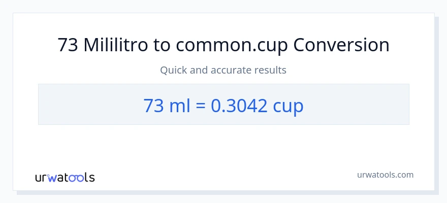 73 mga mililitro patungong mga tasa na conversion