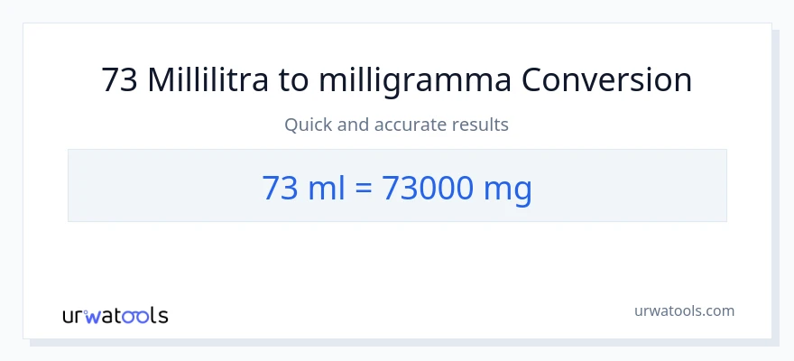 73 millilitraa - milligrammaa muunnos