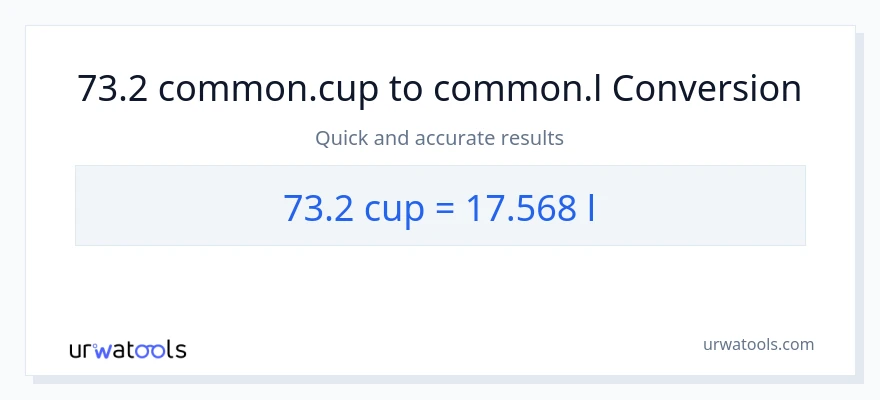 Conversió de 73.2 tasses a Liters