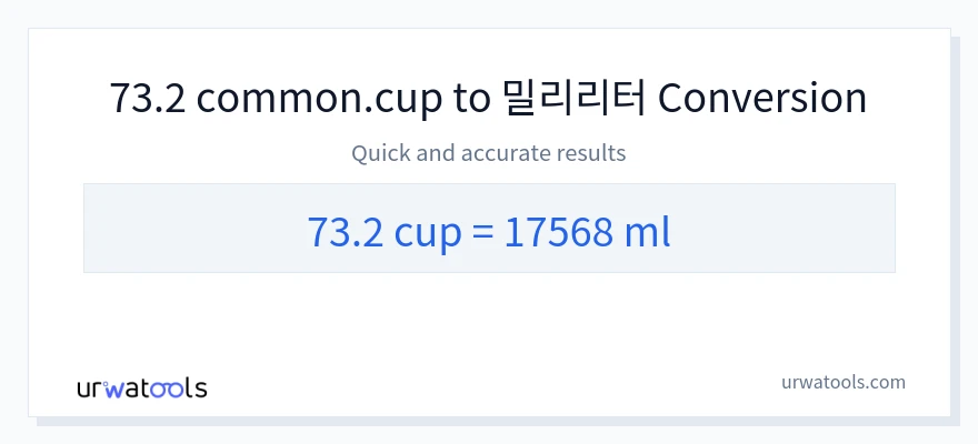 73.2 컵에서 밀리리터으로의 변환