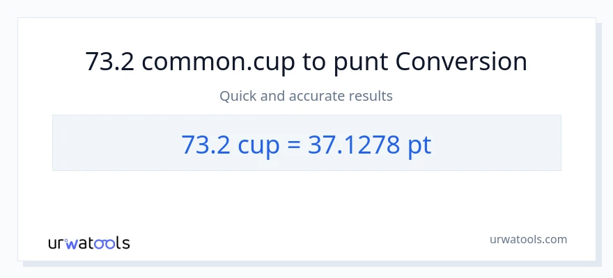 Conversió de 73.2 tasses a Pints