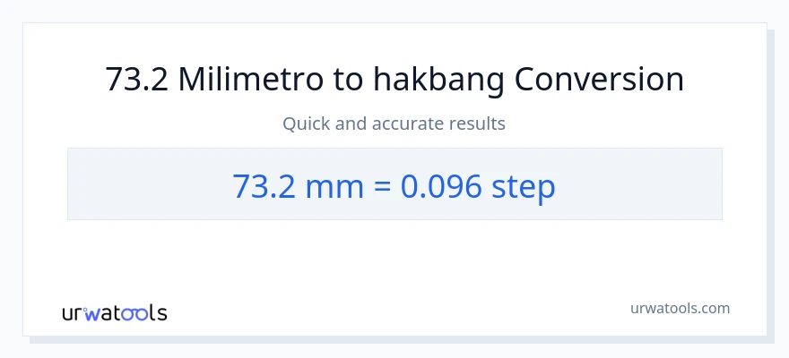 73.2 milimetro patungong mga hakbang na conversion