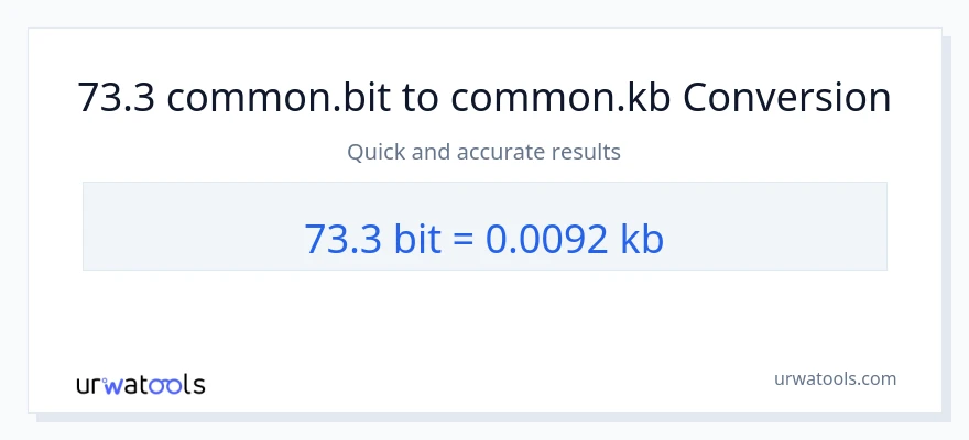 73.3 Bits ته Kilobytes بدلون