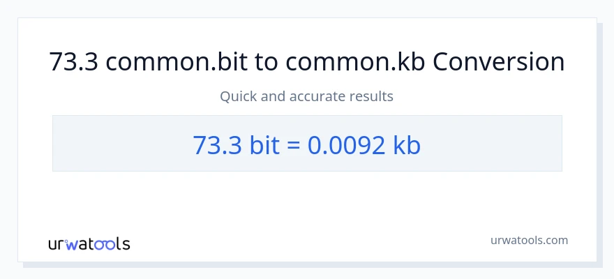 การแปลง 73.3 Bits เป็น Kilobytes