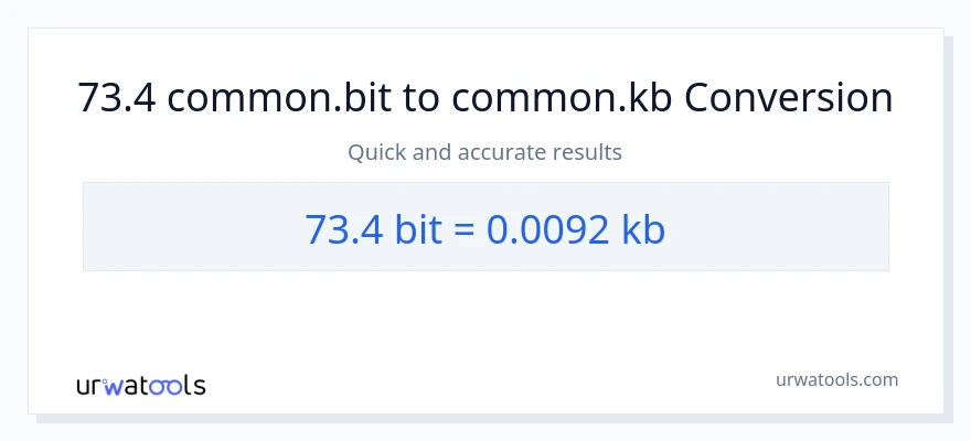 73.4 Bits til Kilobytes konvertering