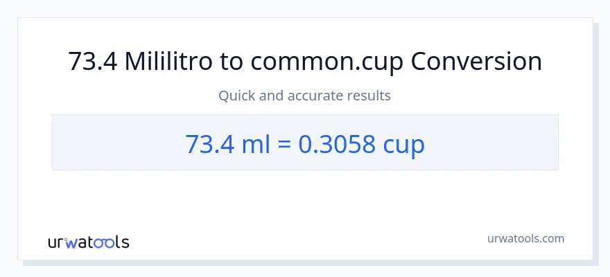 73.4 mga mililitro patungong mga tasa na conversion
