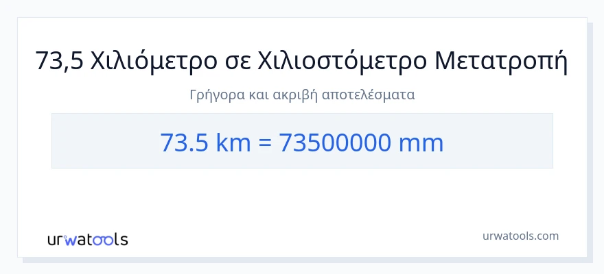 Μετατροπή 73.5 χιλιόμετρα σε χιλιοστά