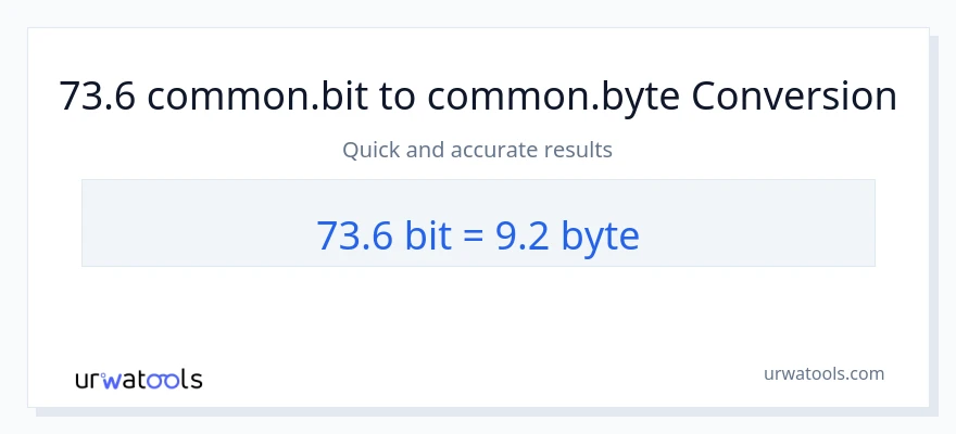 73.6 Bits ته Bytes بدلون
