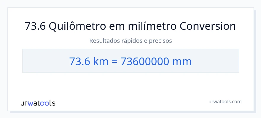 Conversão de 73.6 quilômetros para milímetros