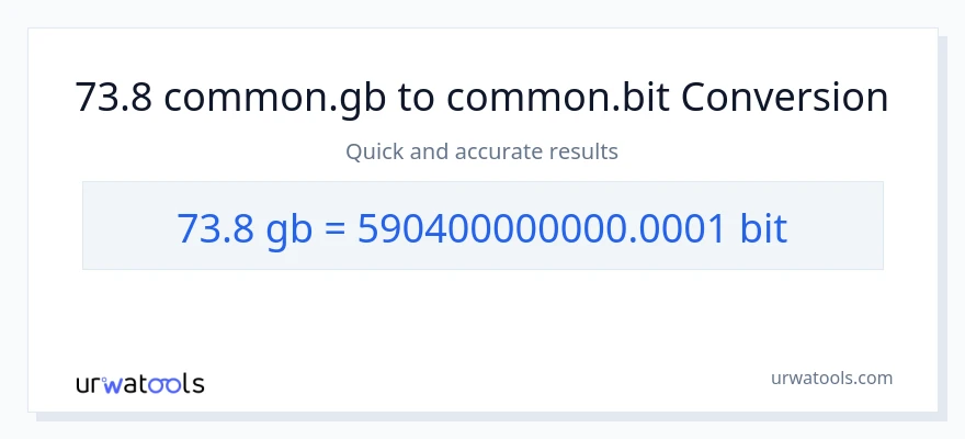تبدیل 73.8 Gigabytes به Bits